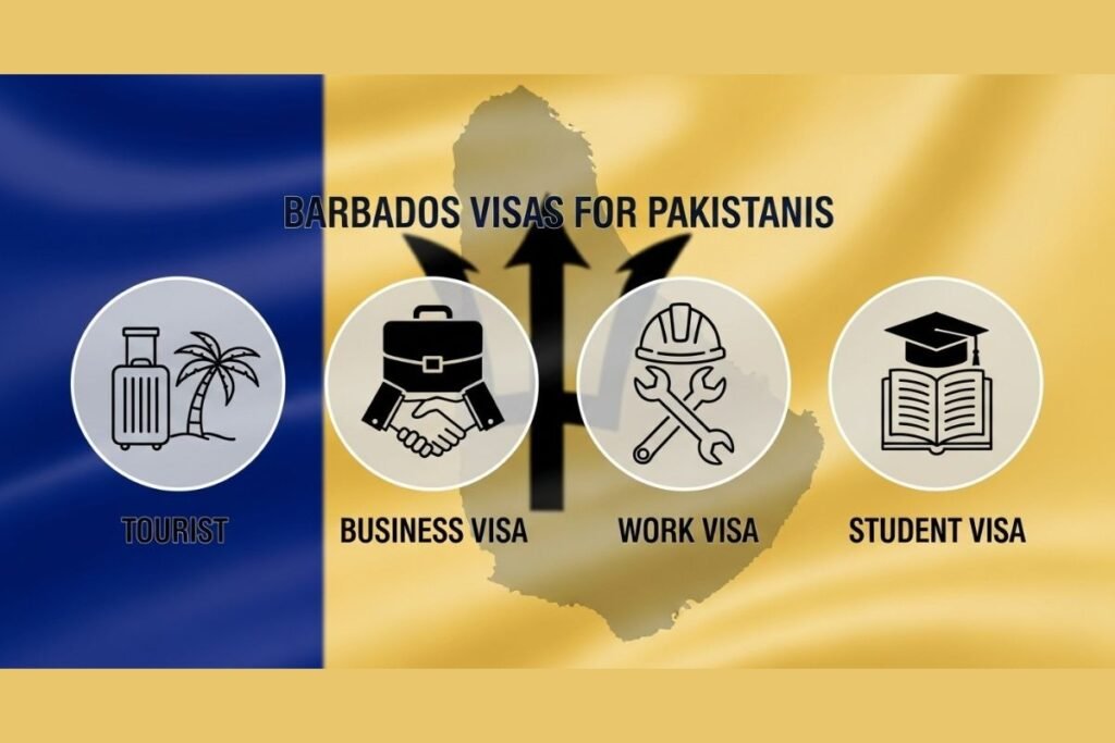 Barbados Visa for Pakistani 